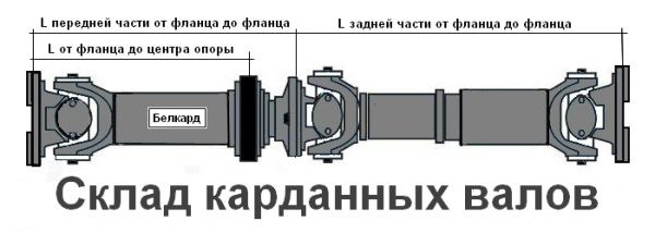 1381994483_kardannyj-val-kardannaya-peredacha-maz